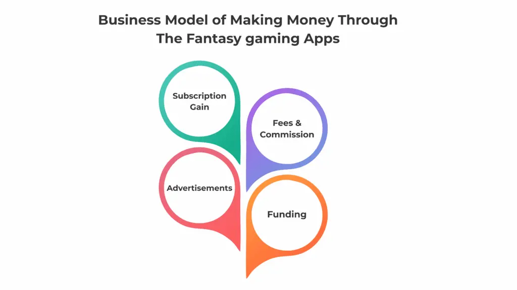 business model of making money through fantasy gaming app