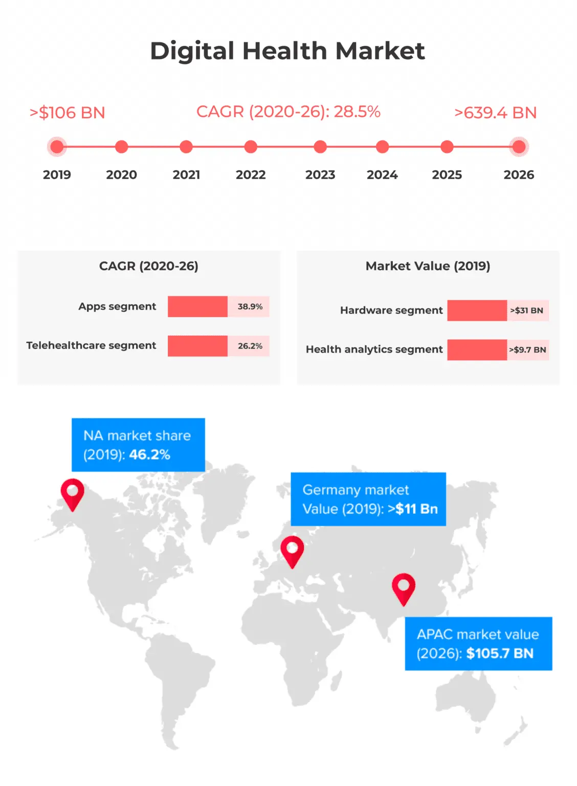 https://new.qsstechnosoft.com/blog/mobile-app-development-135/the-soaring-popularity-of-mobile-apps-in-the-healthcare-sector-579