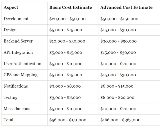 Cost Breakdown of Building Fitness App like RunKeeper
