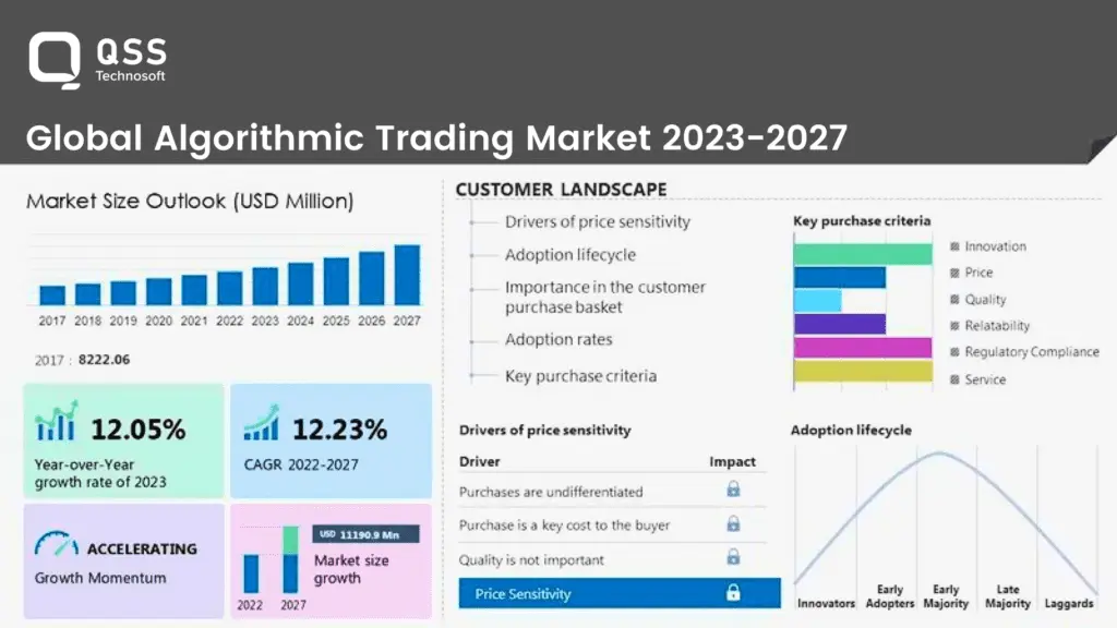 global algo trading market 2023 - 2027