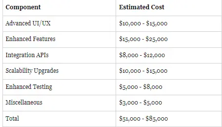 Intermediate level cost