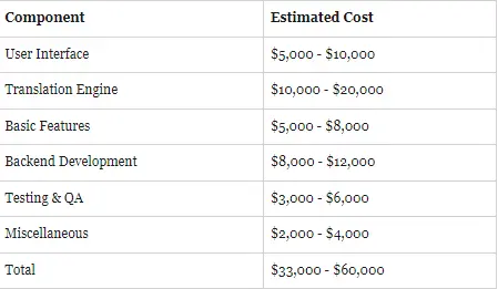 Basic Cost