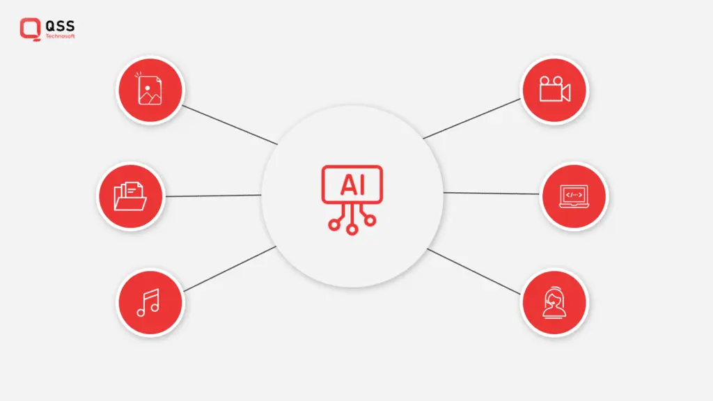 Generative AI application