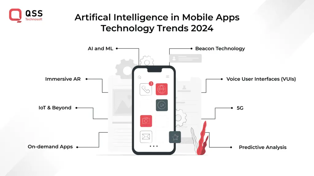 AI in mobile Apps