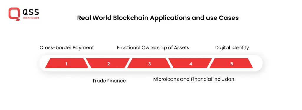 Ripple Blockchain Applications