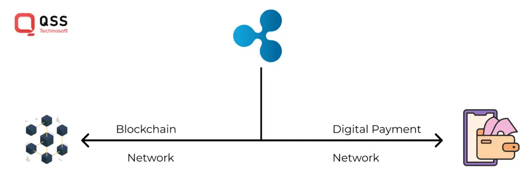 Ripple Application