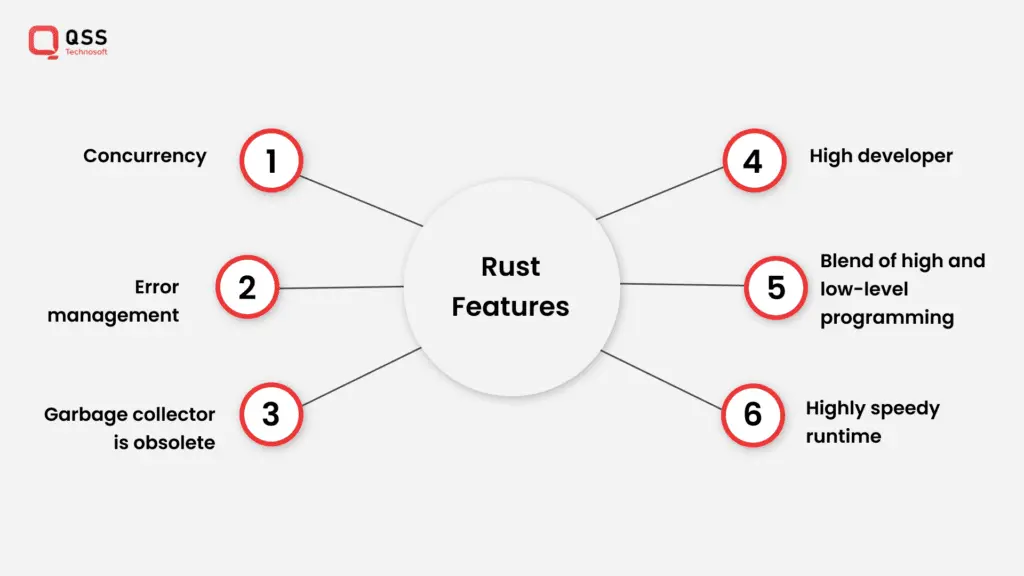 Rust