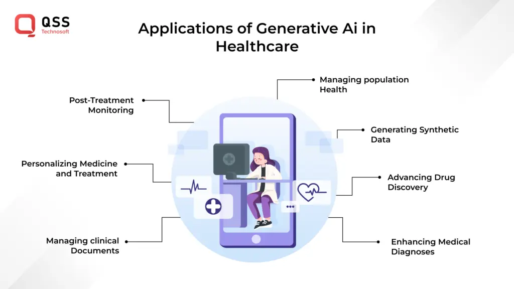 Generative AI in Healthcare