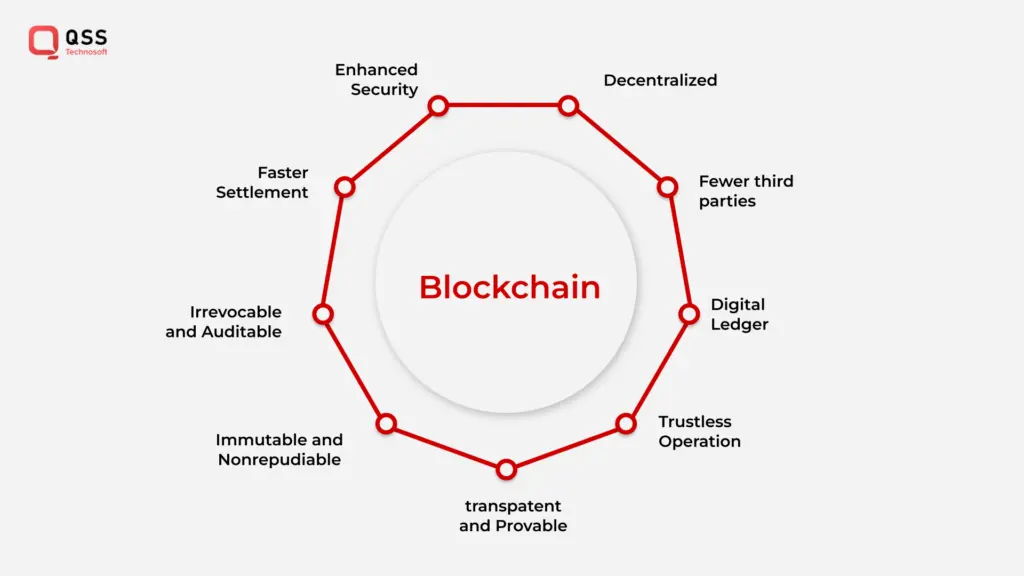 Features of Blockchain