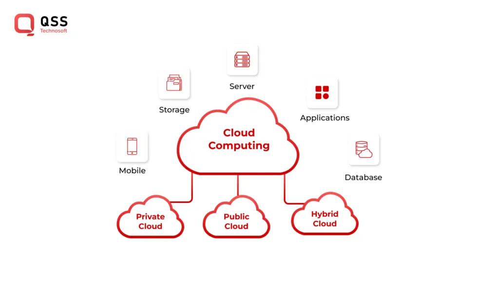 Features of Cloud