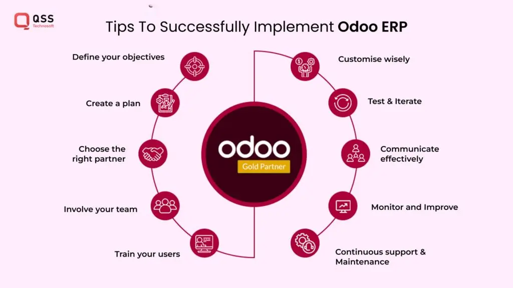 Key Considerations for Successful Odoo ERP Adoption