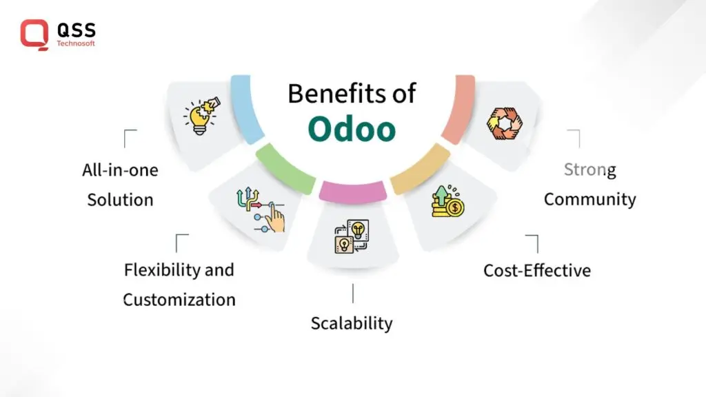 benefits odoo