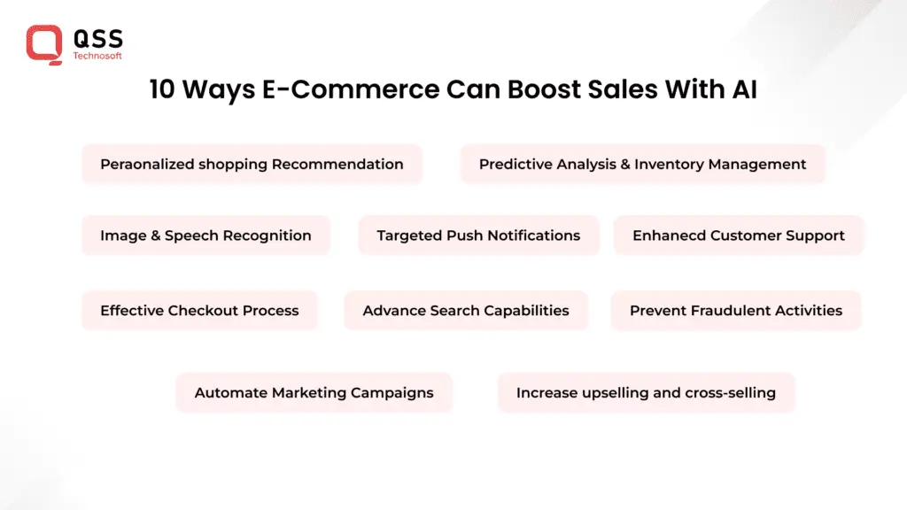 Use of AI in sales