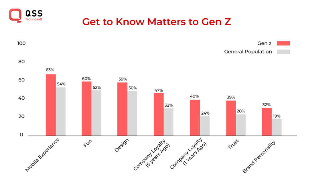 Benefits of Implementing Generative AI