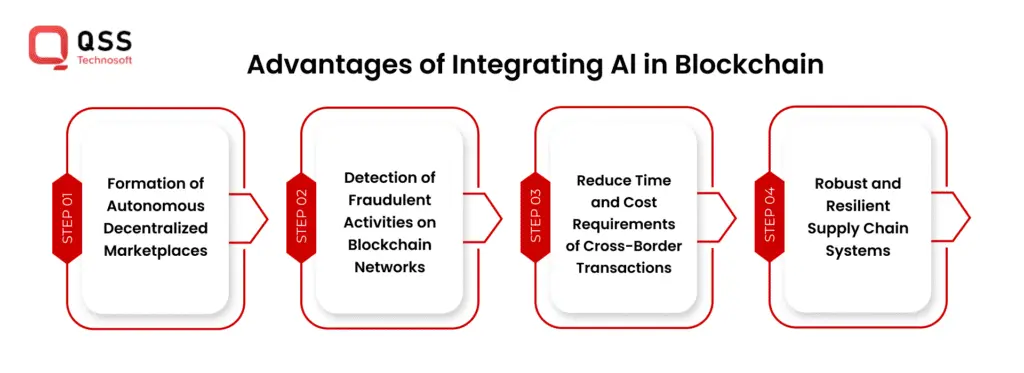 Advantages of Gen AI in Blockchain