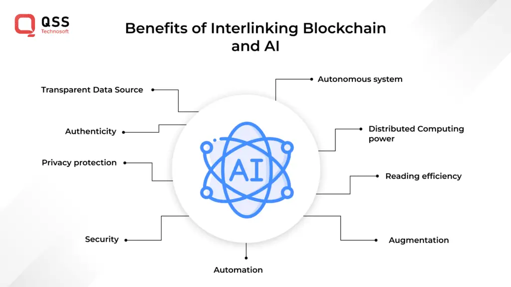 Features of Blockchain and AI