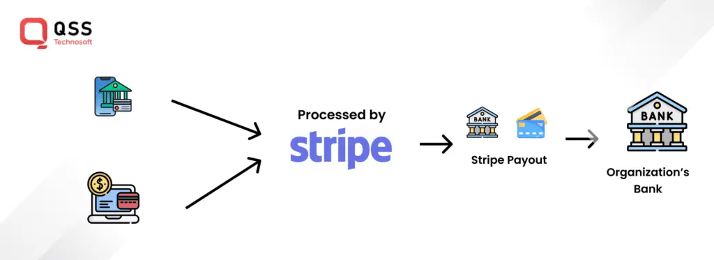 Stripe Apple Pay