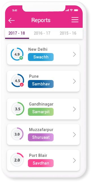 Hygiene Index App