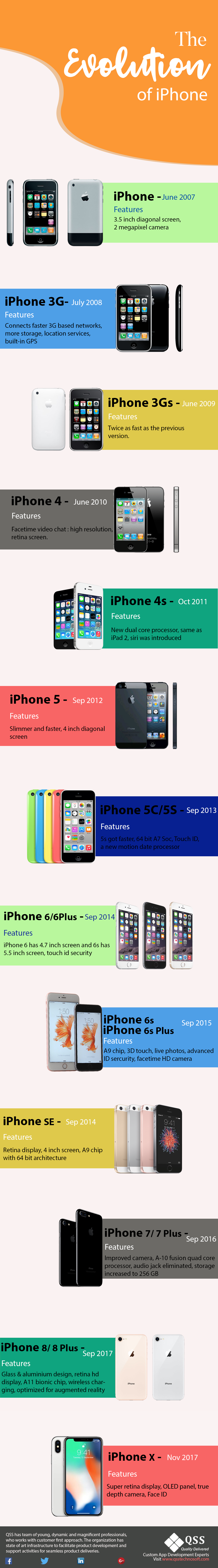 The Evolution of Apple’s iPhone &#8211; Infographic