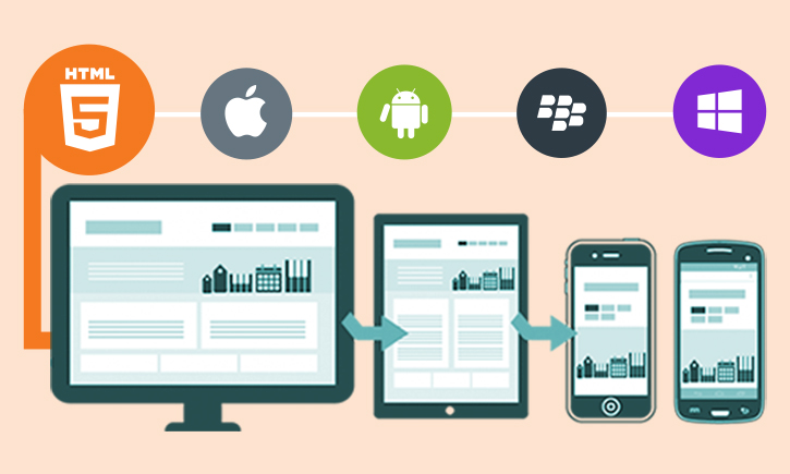Native vs. Web vs. Hybrid Apps — What’s the Difference?