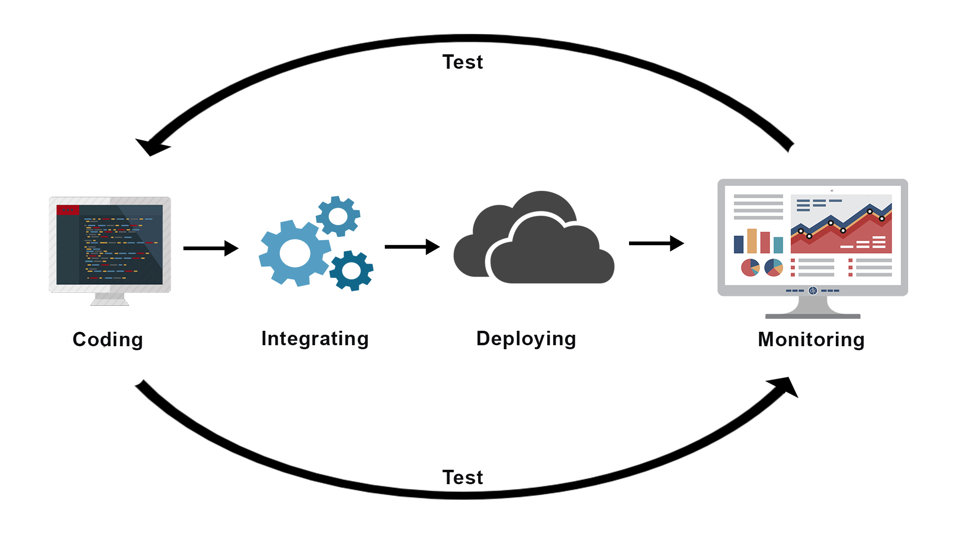 What is Continuous Integration(CI) and 7 Important Tools?