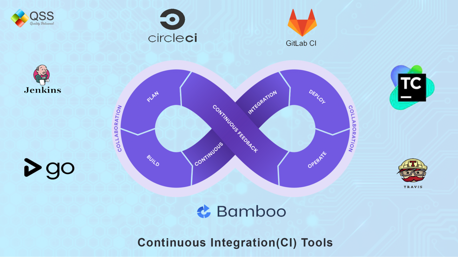 What is Continuous Integration(CI) and 7 Important Tools?