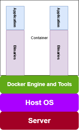 Multi-Stage Nodejs Build with Docker  in Production