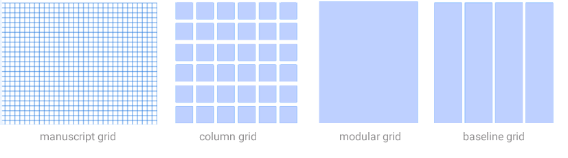 Types of layout Grids
