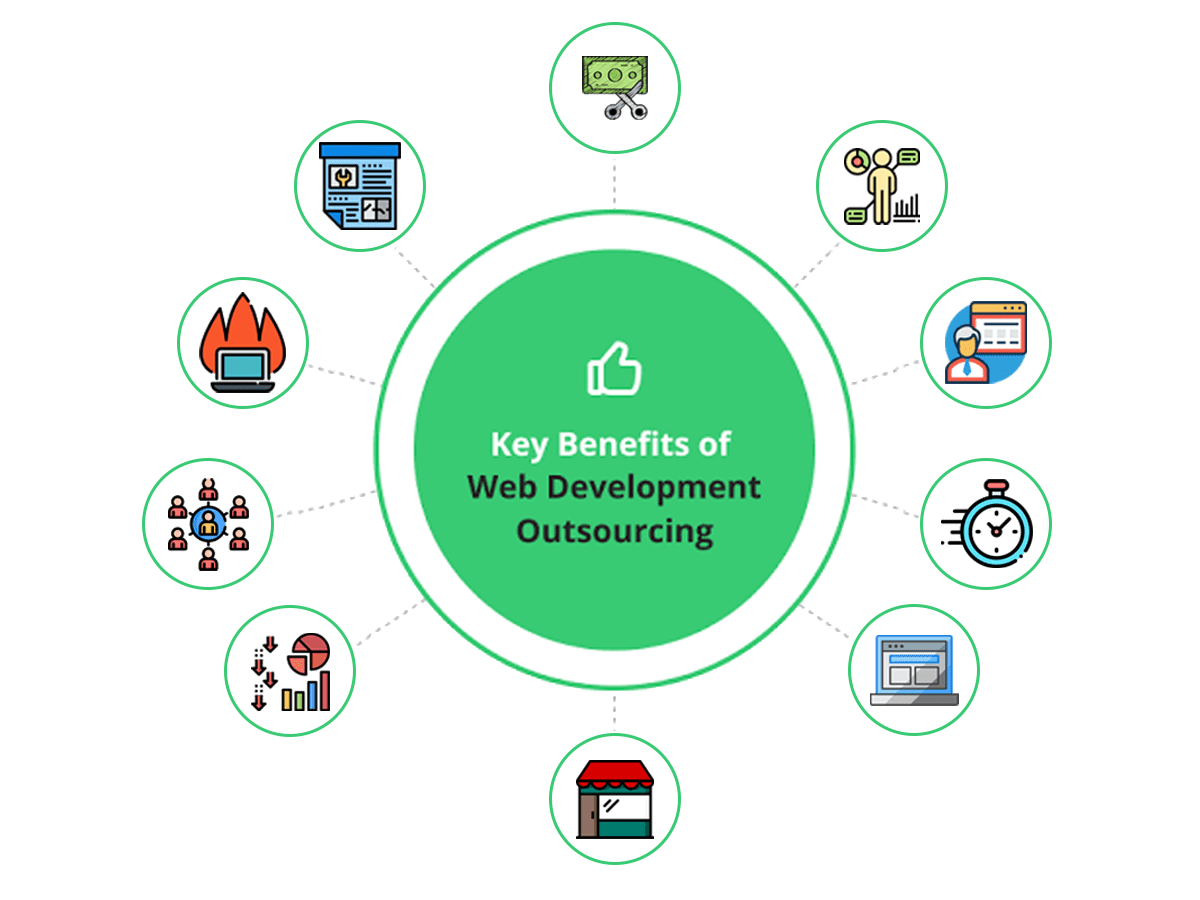 10 Reasons to Consider Outsourcing Web Development Projects