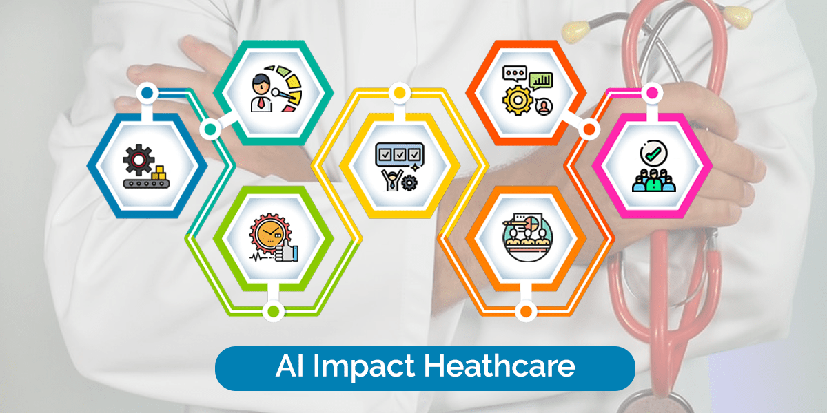Most Effective Role of AI in Healthcare Industry