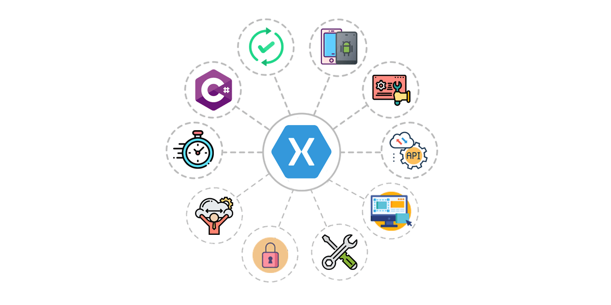 Why is Xamarin the Great Pick for Your Cross-Platform App Development in 2022?