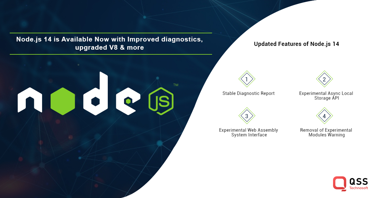 node.js features and new diagnostics