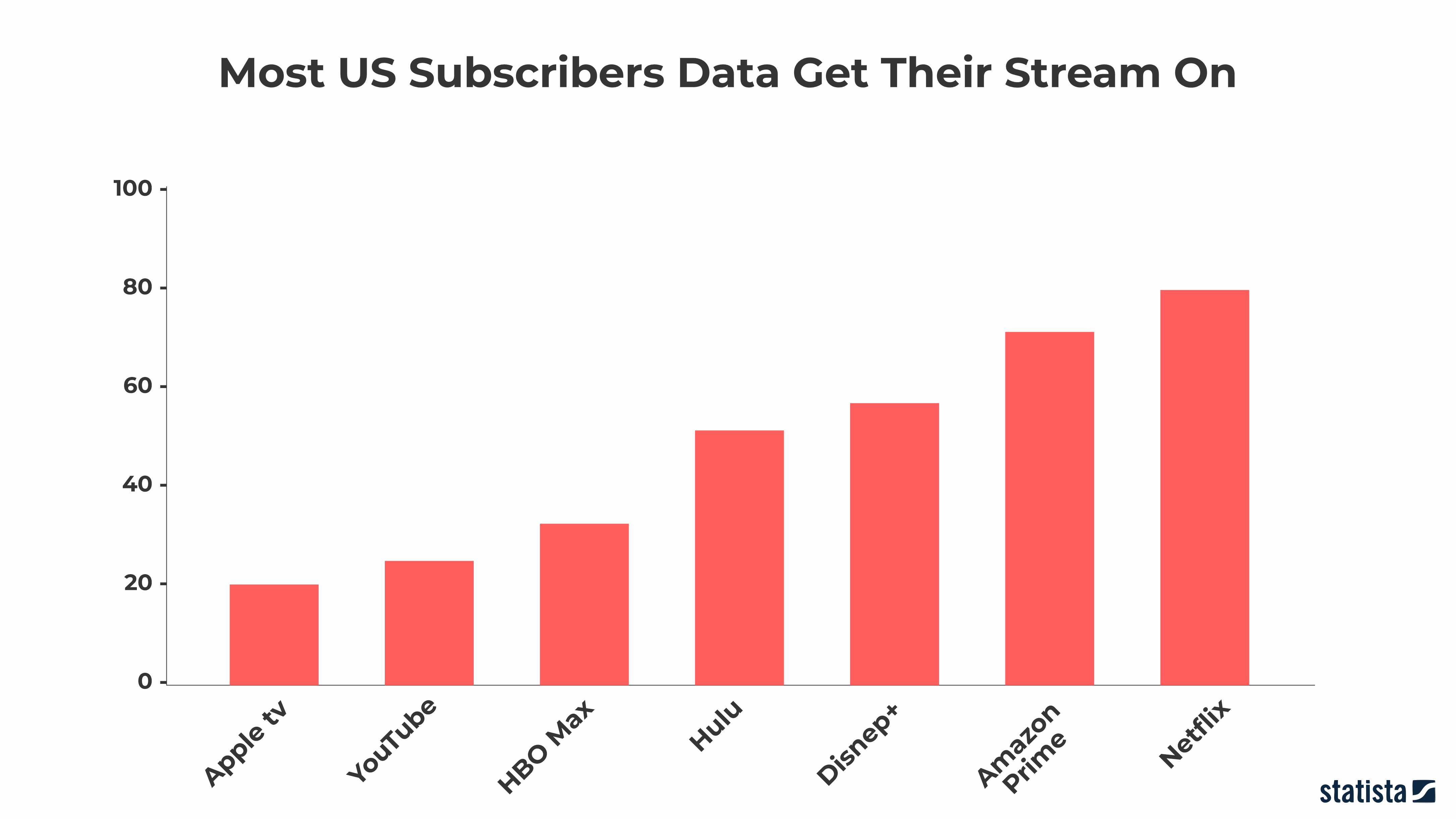 USA Subscribers