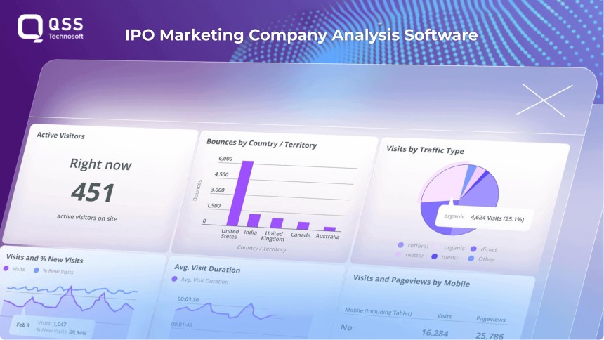 How to build IPO Marketing Analysis Company Software?