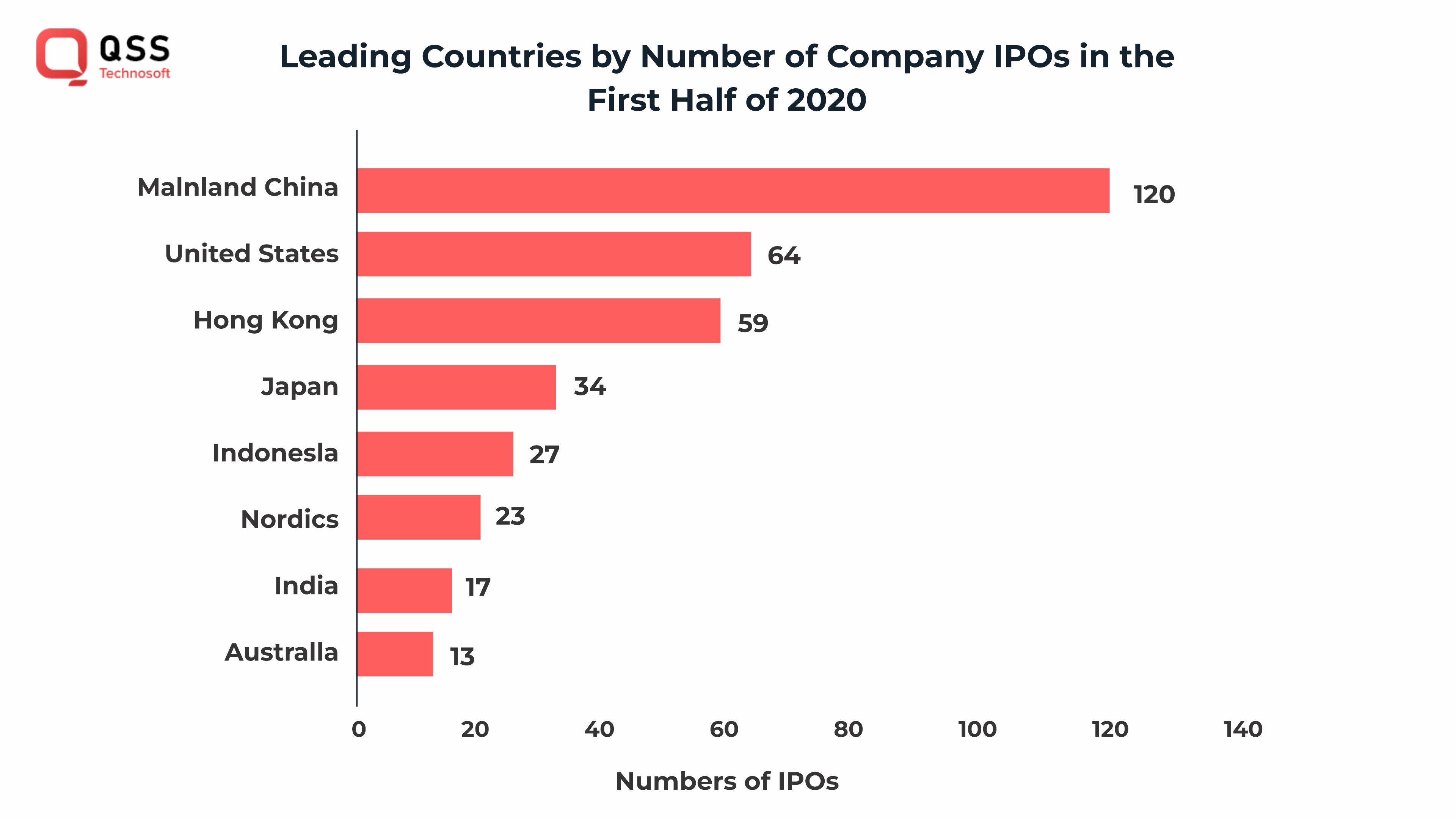IPO marketing analysis