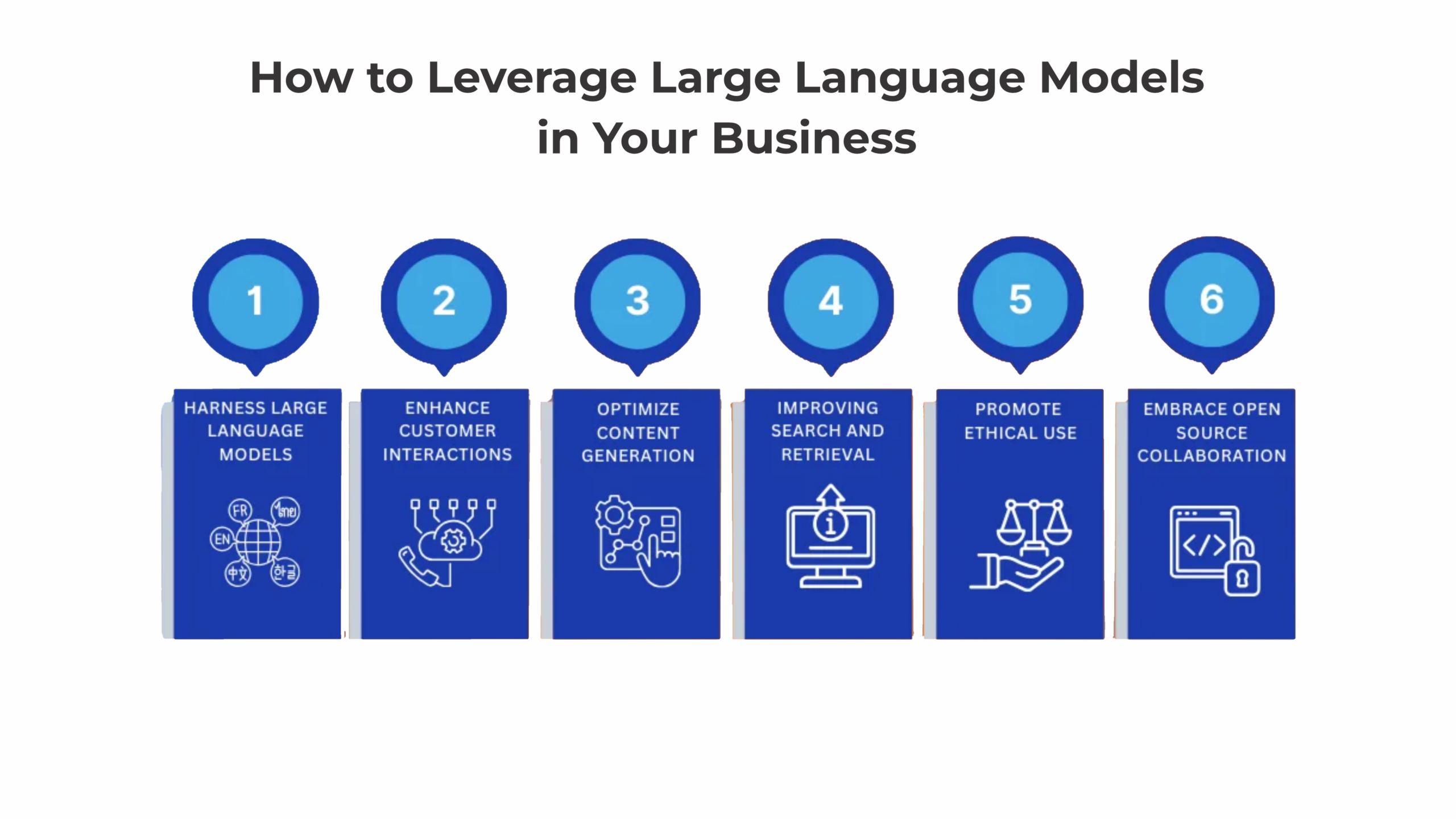 How to Leverage Large Language Models In Your Business