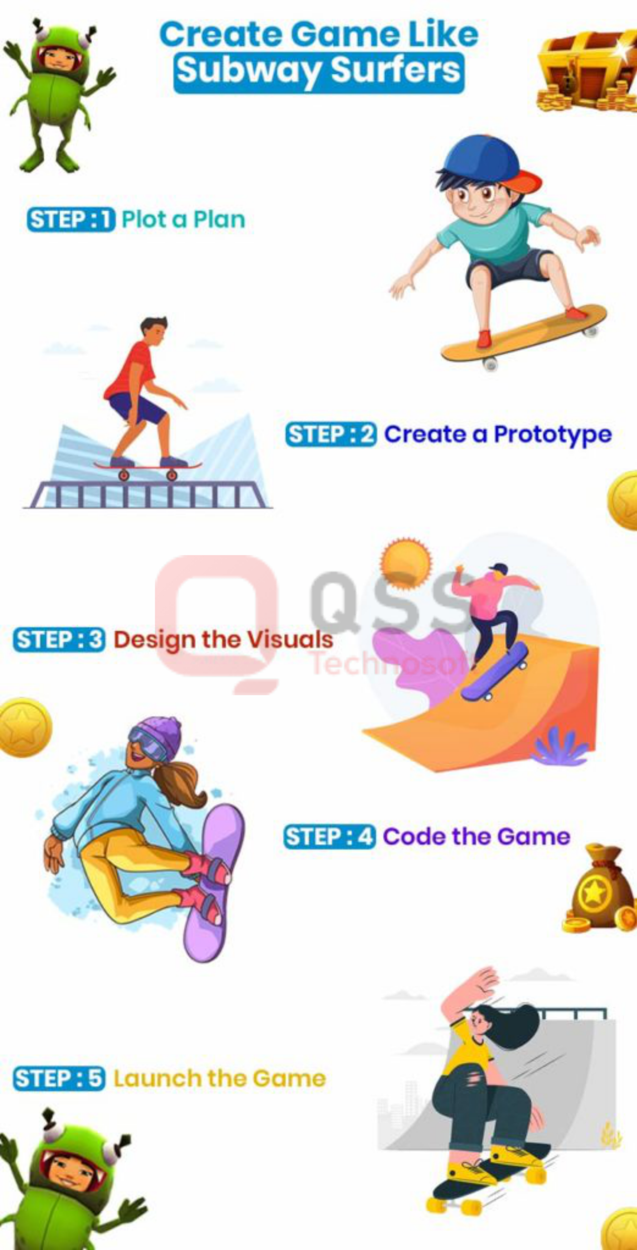 Develop Subway Surfers 2 Application