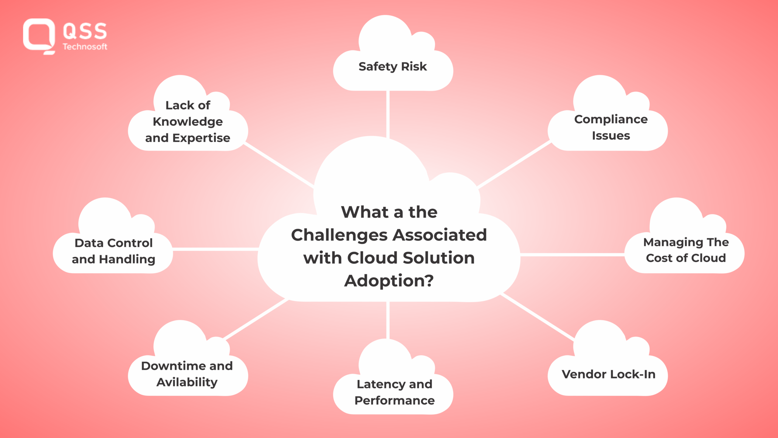 what challenges associated with cloud solution adoption ?