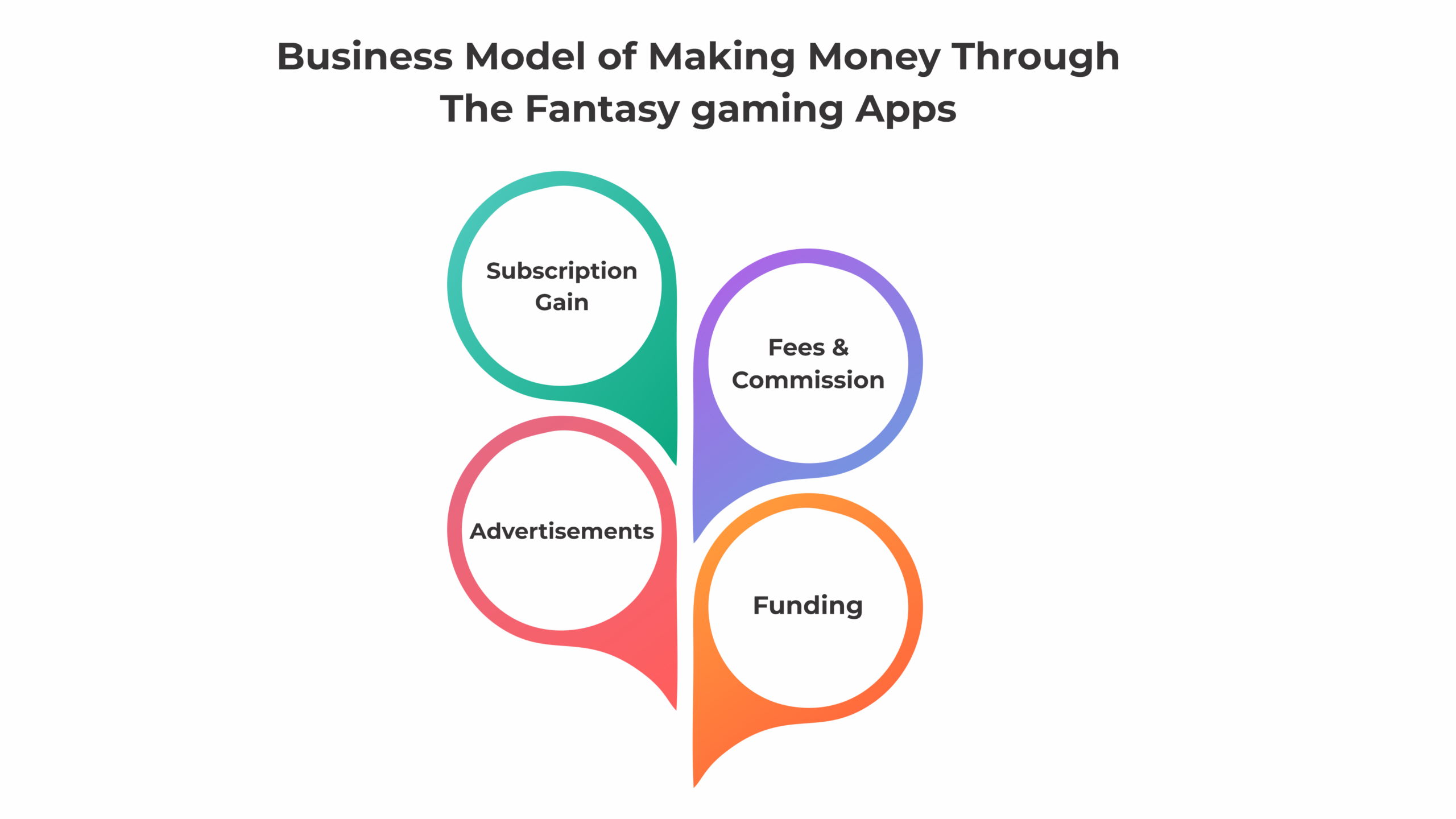 business model of making money through fantasy gaming app