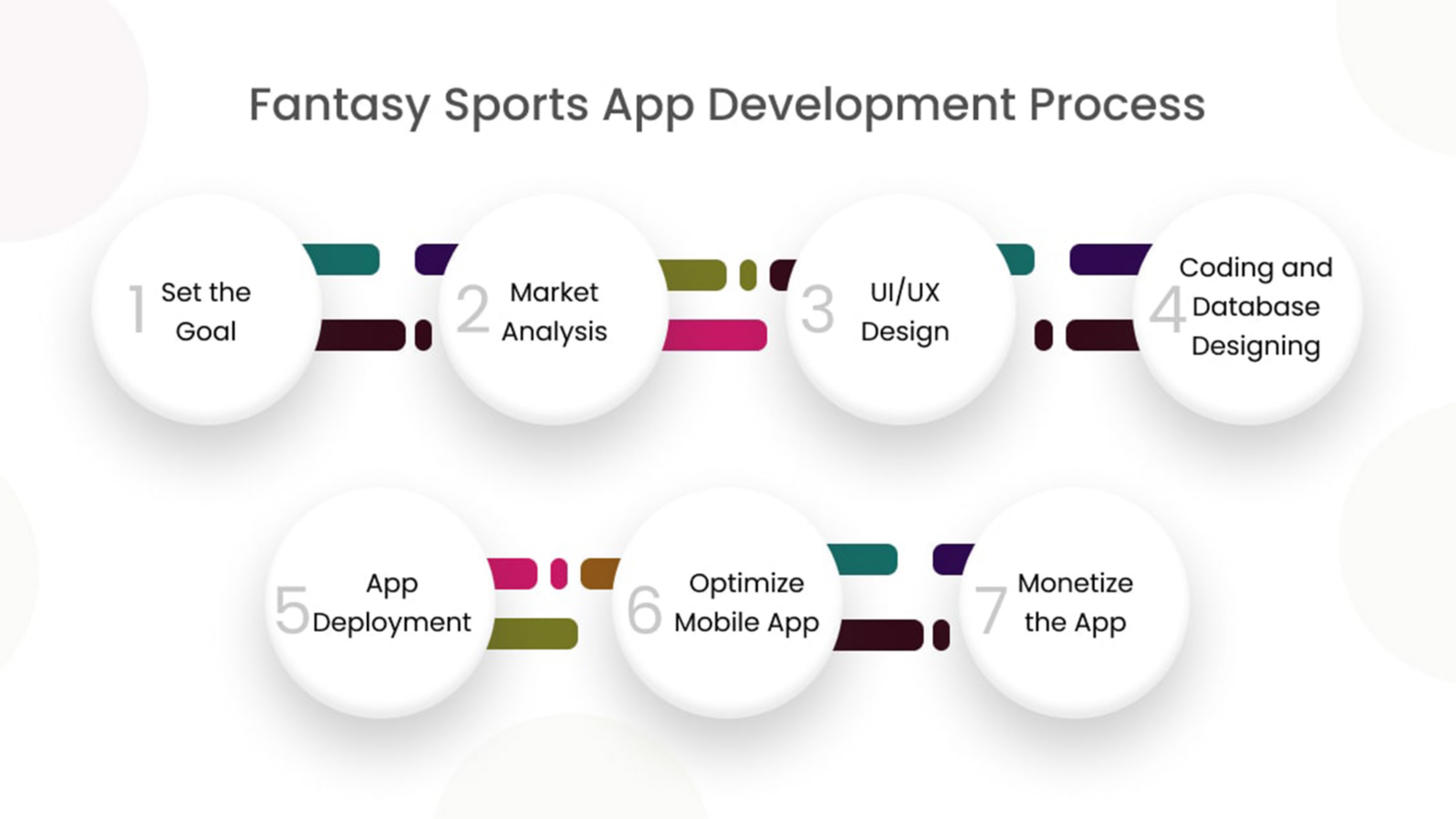 process of creating sports app development