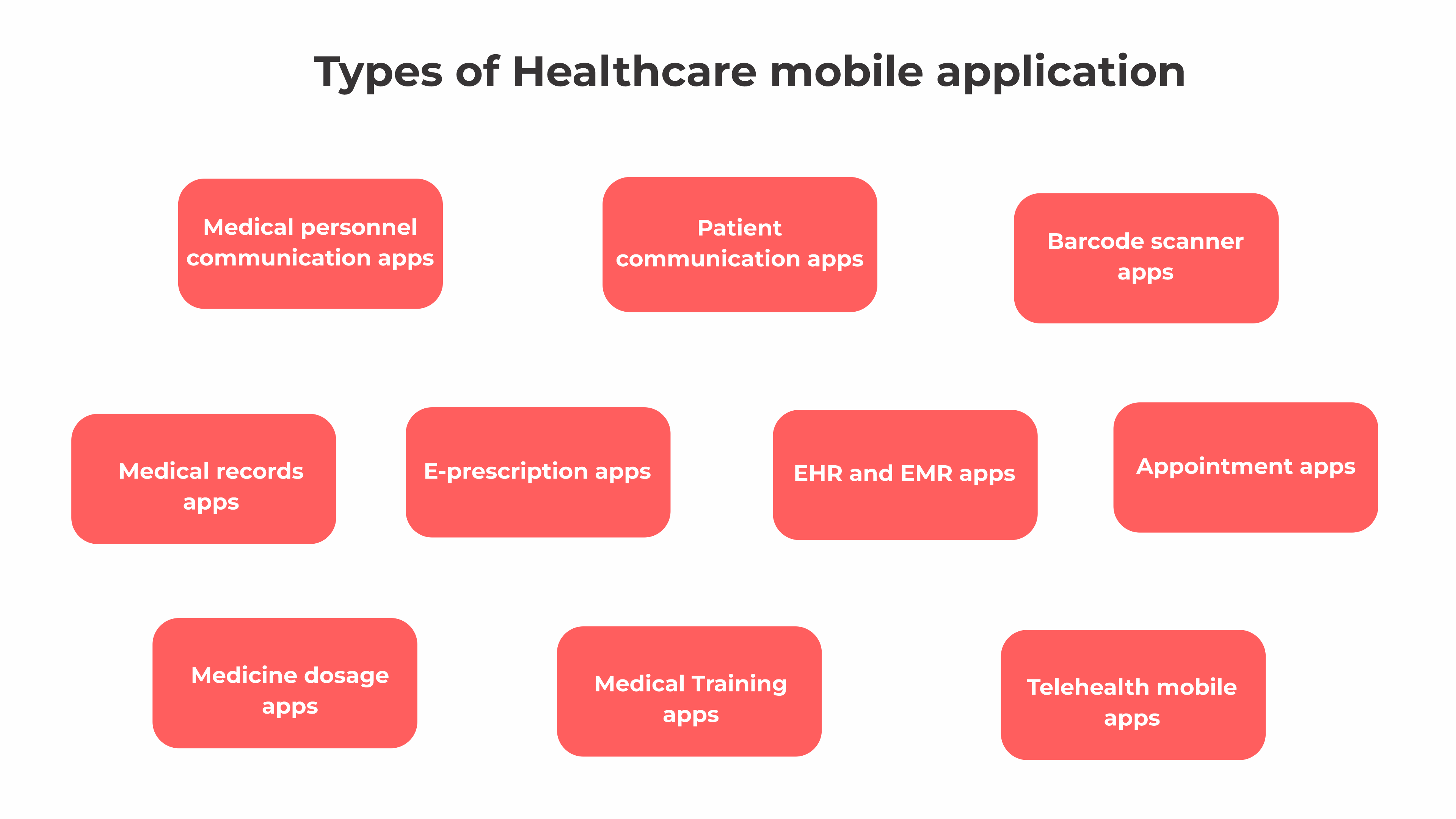 types of healthcare mobile app