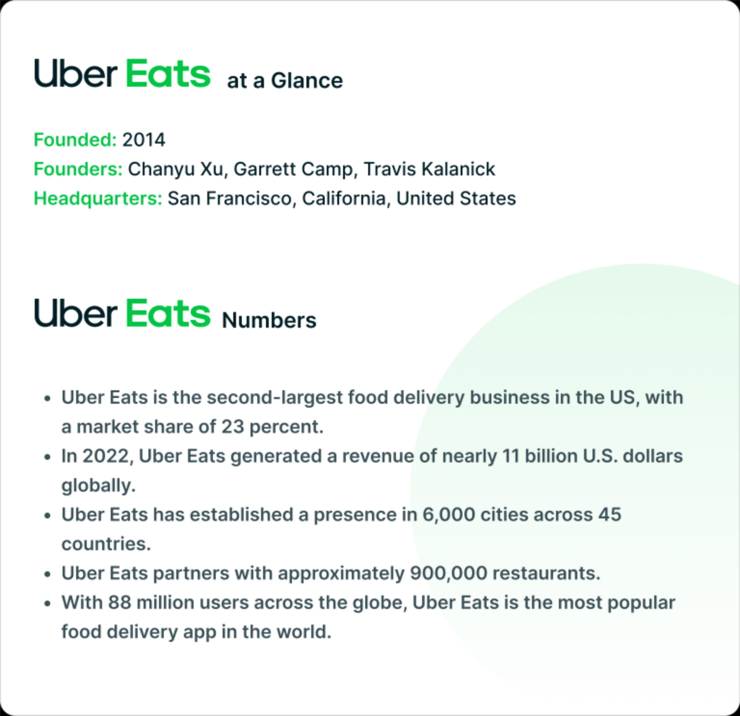 Uber Eats Food Delivery App development