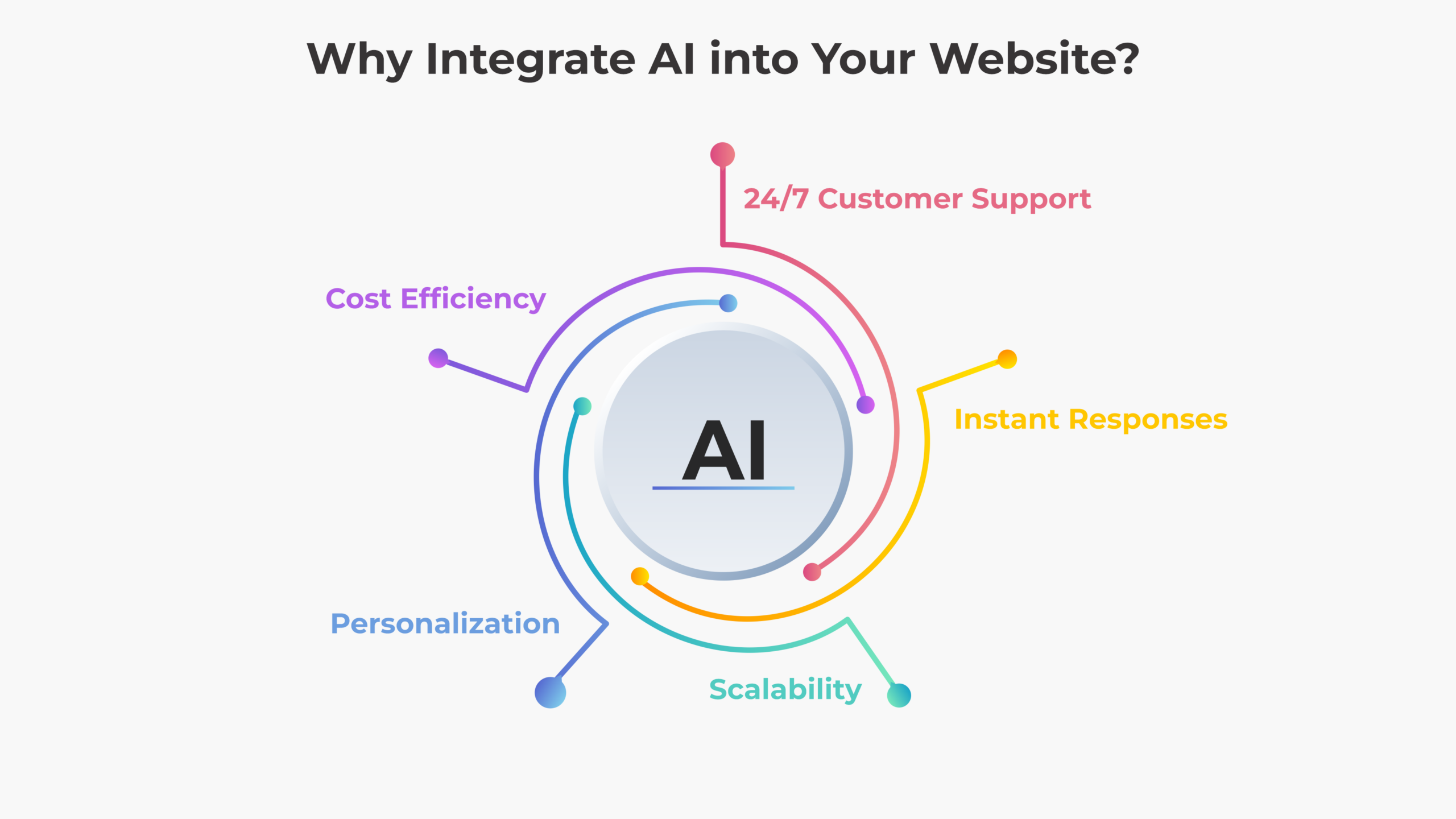 Integrate Chatgpt into your website