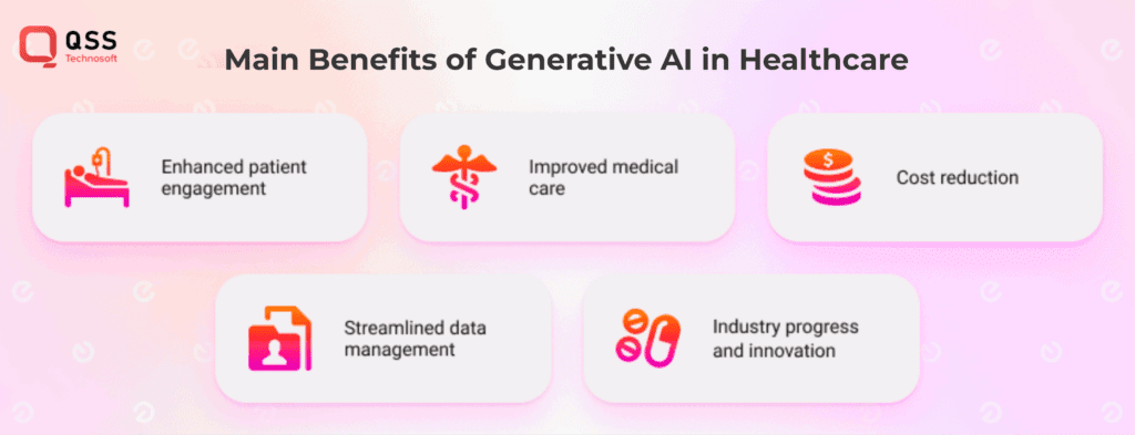 Benefits of Generative AI in Patient-Centric Care
