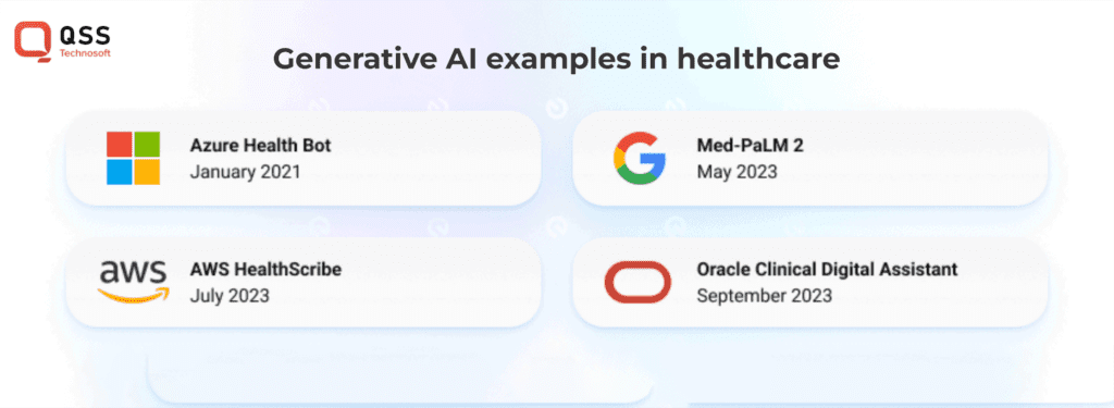 Examples of Generative AI in Healthcare