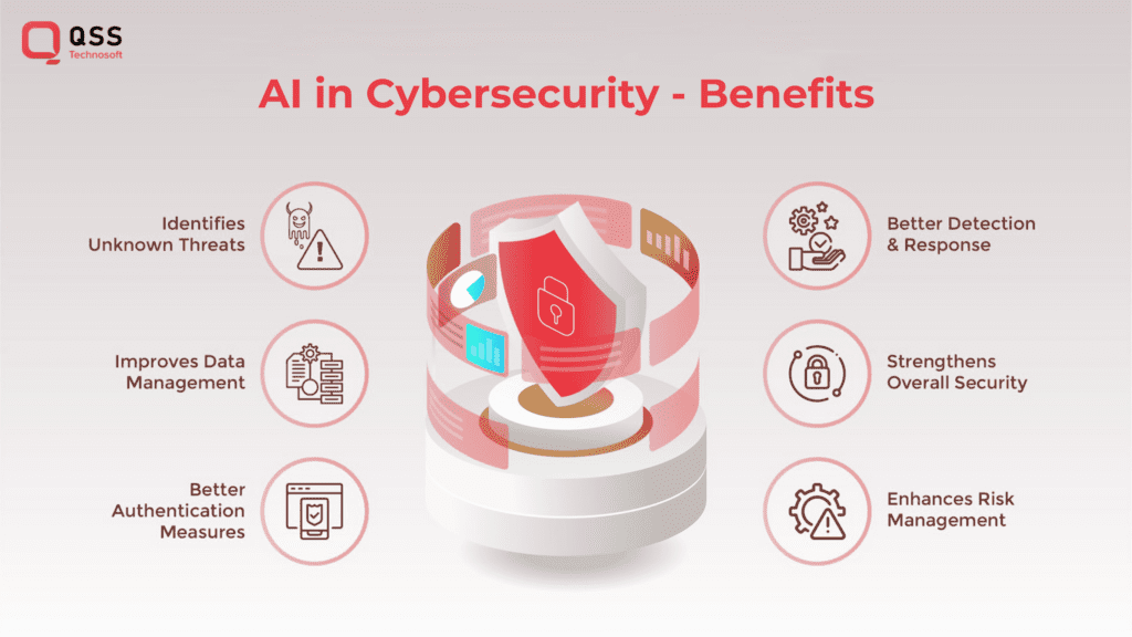 Benefits of AI-Driven Cybersecurity
