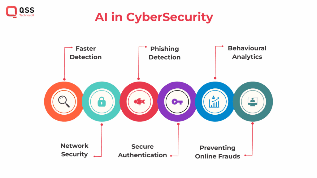 AI-Driven Cybersecurity