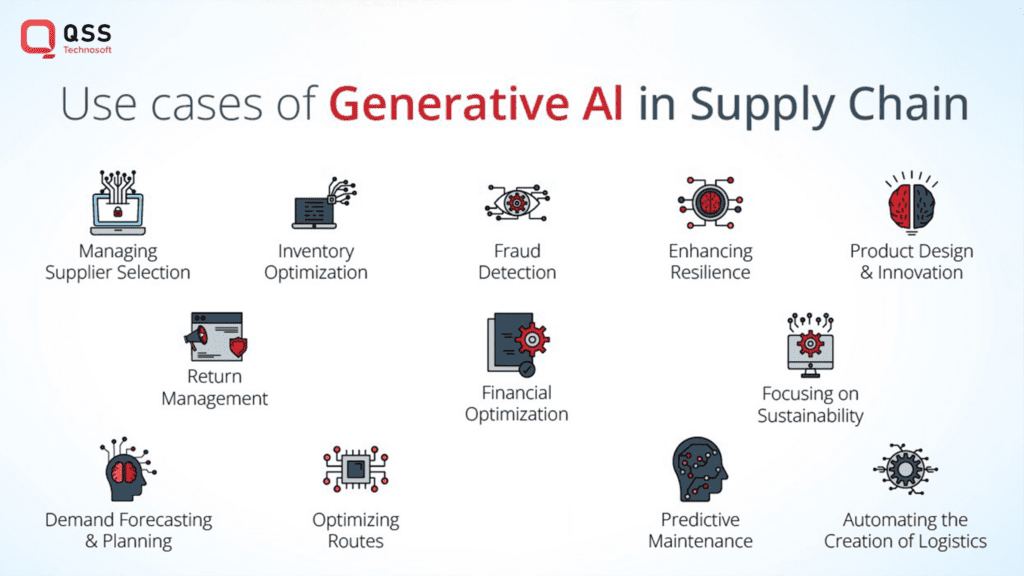 Benefits of Generative AI in Supply Chain