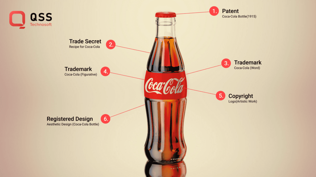 Coca-Cola trademark