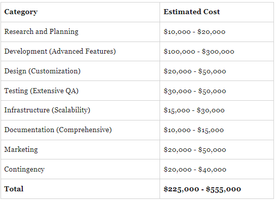 advance estimated cost